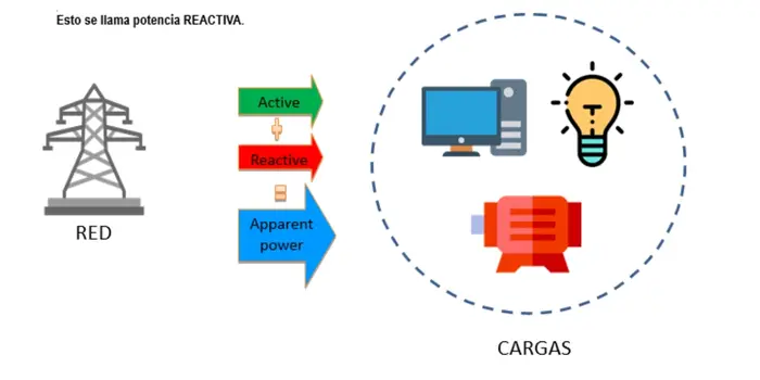 Gráfico potencia reactiva