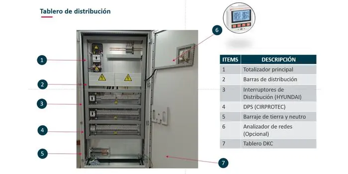 Tablero de distribución