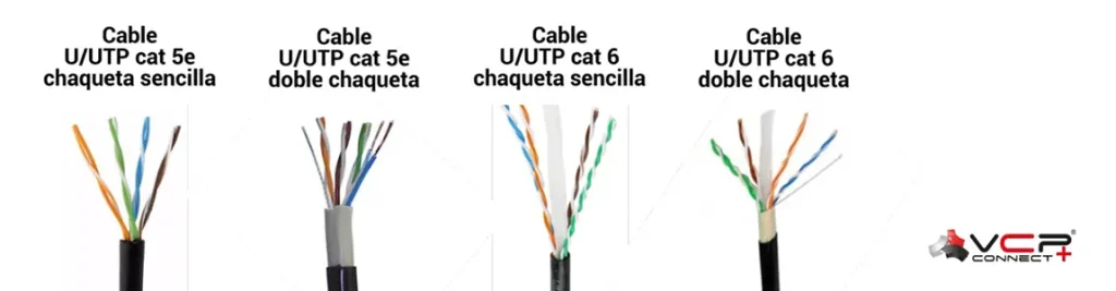 Cables de cobre par trenzado según ambientes de instalación