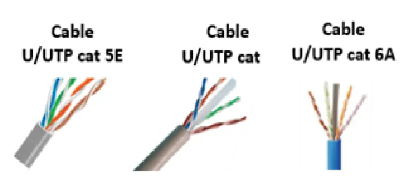 Cables de red utp