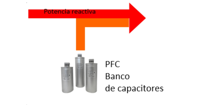 Banco de capacitores