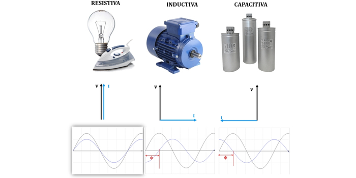 Cargas capacitivas