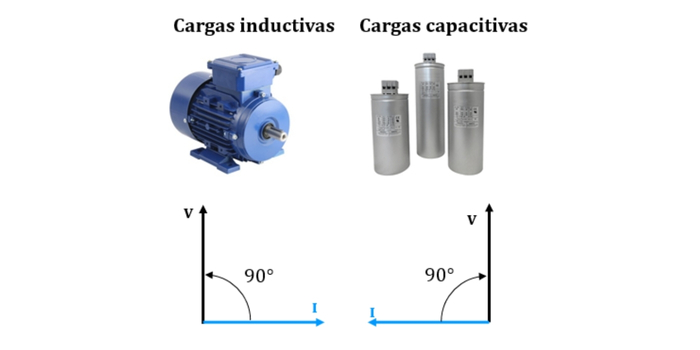 Cargas inductivas y capacitivas