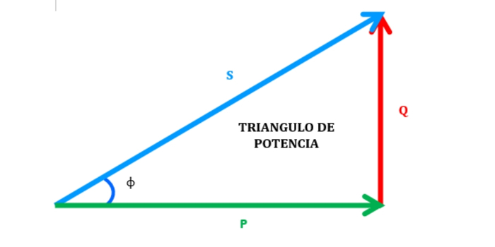Triángulo de potencia