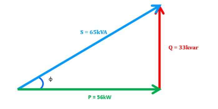 Cálculo de factor de potencia