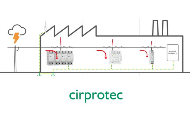 Protección en cascada